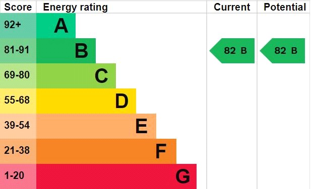 Property EPC 1