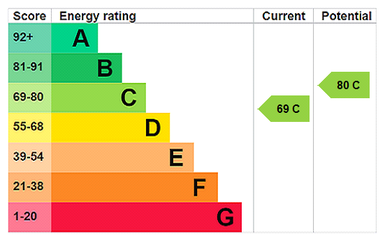 Property EPC 1