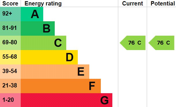 Property EPC 1