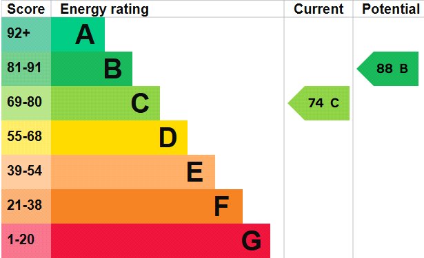 Property EPC 1