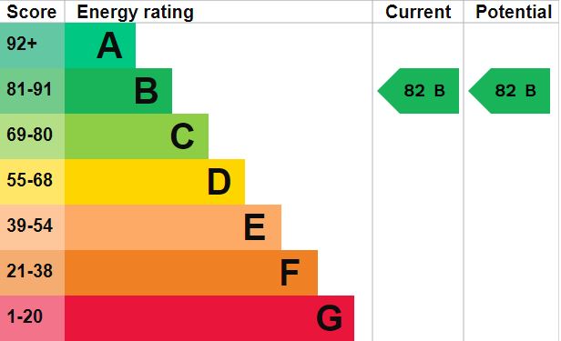 Property EPC 1