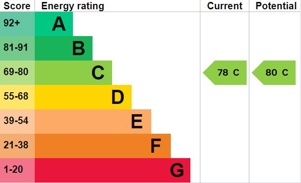 Property EPC 1