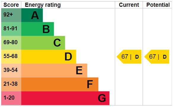 Property EPC 1