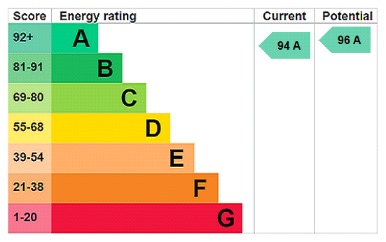 Property EPC 1