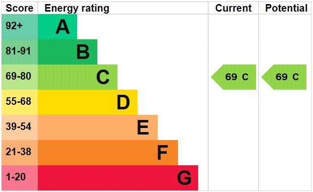Property EPC 1