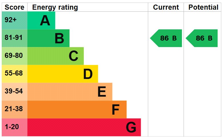 Property EPC 1
