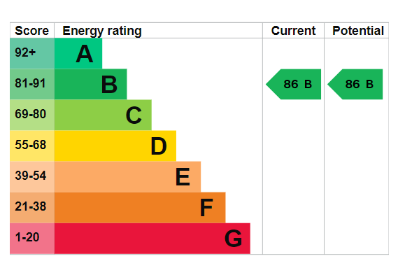 Property EPC 1
