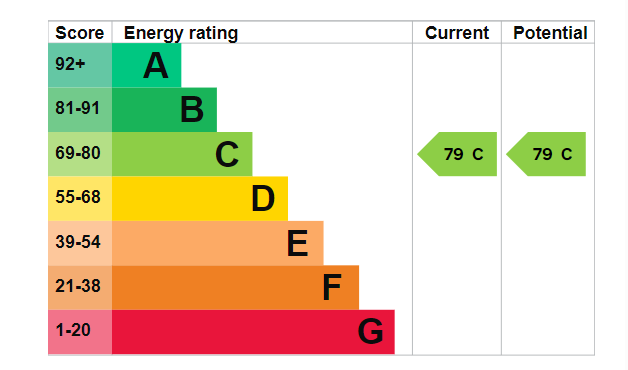 Property EPC 1