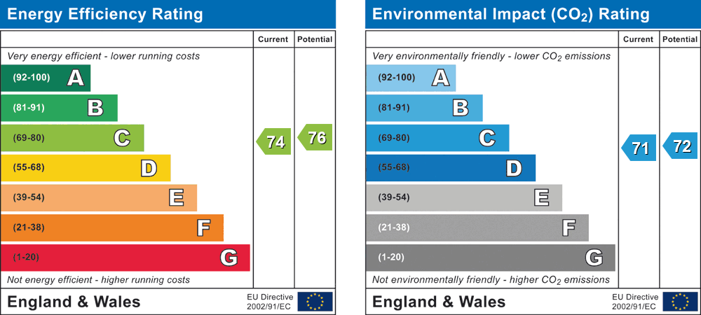 Property EPC 1