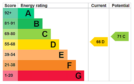 Property EPC 1