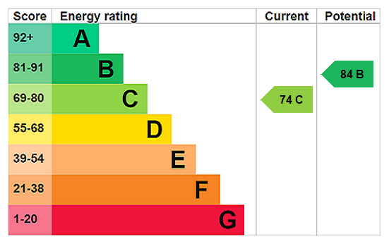 Property EPC 1
