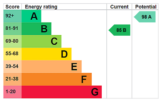 Property EPC 1