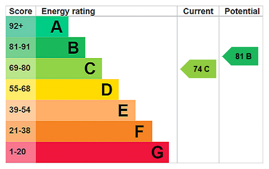 Property EPC 1
