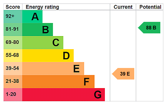 Property EPC 1
