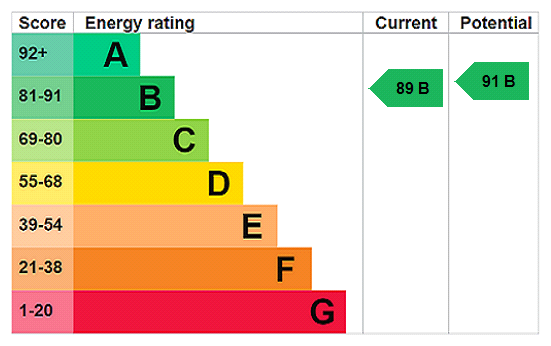 Property EPC 1