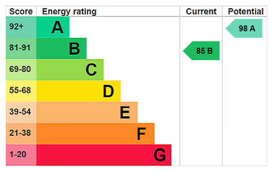 Property EPC 1