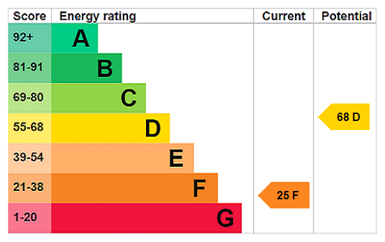 Property EPC 1