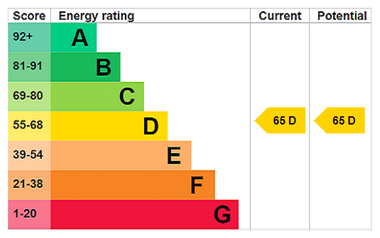 Property EPC 1