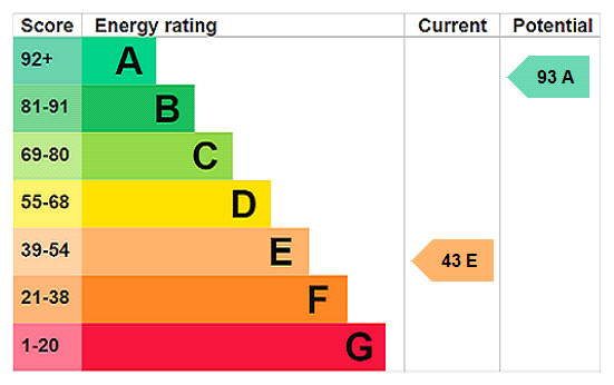 Property EPC 1