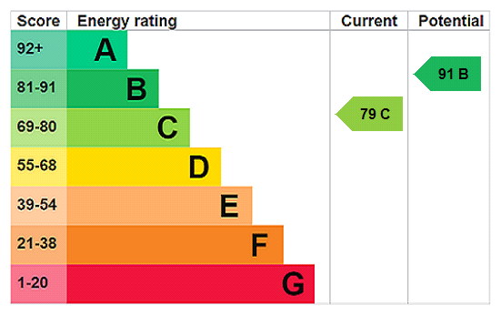 Property EPC 1