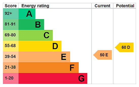 Property EPC 1