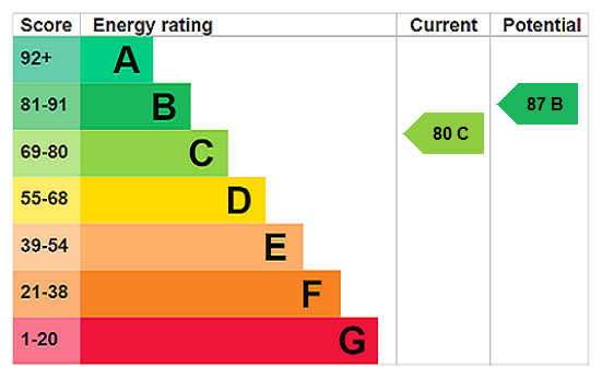 Property EPC 1
