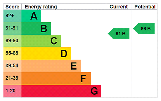 Property EPC 1