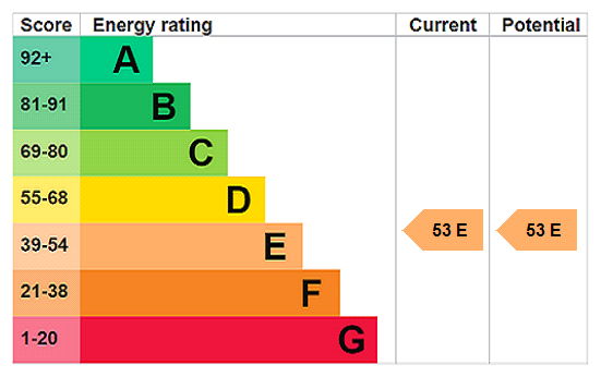 Property EPC 1