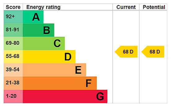 Property EPC 1