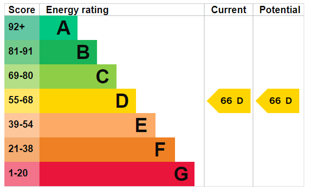 Property EPC 1