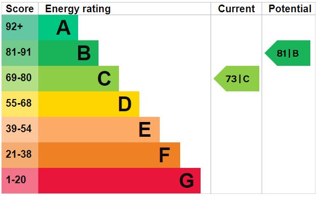 Property EPC 1