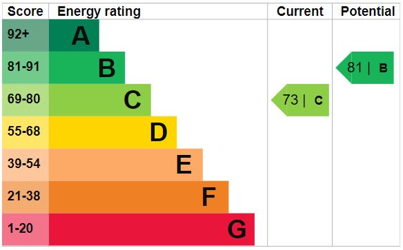Property EPC 1