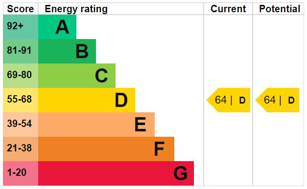 Property EPC 1