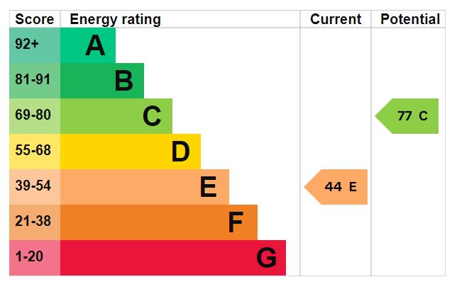 Property EPC 1