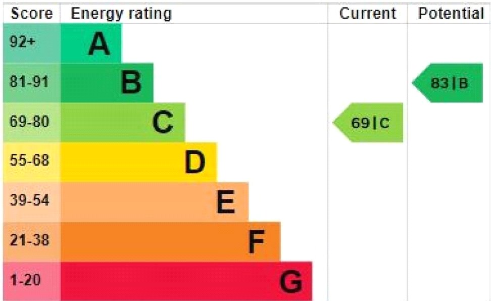 Property EPC 1