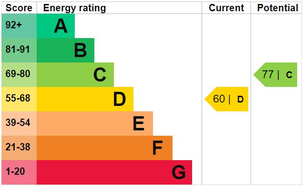 Property EPC 1