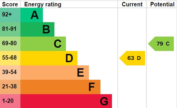 Property EPC 1