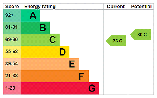 Property EPC 1