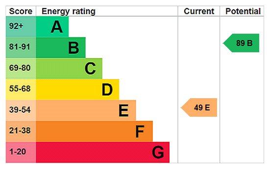Property EPC 1