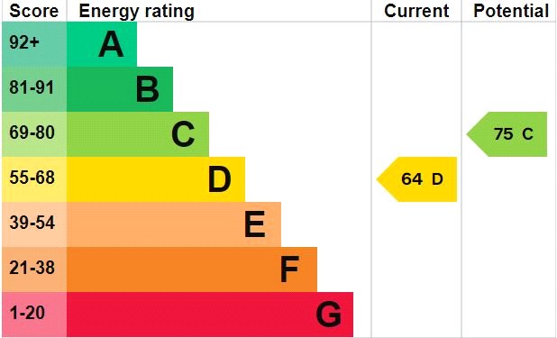 Property EPC 1
