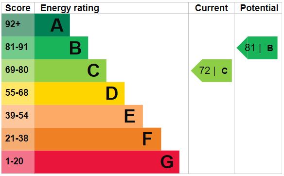 Property EPC 1