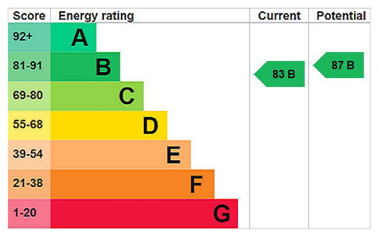 Property EPC 1