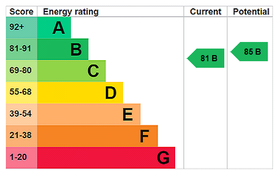 Property EPC 1
