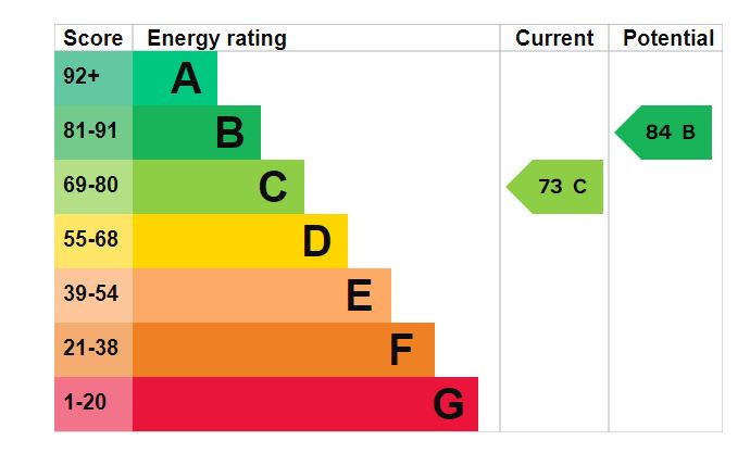 Property EPC 1