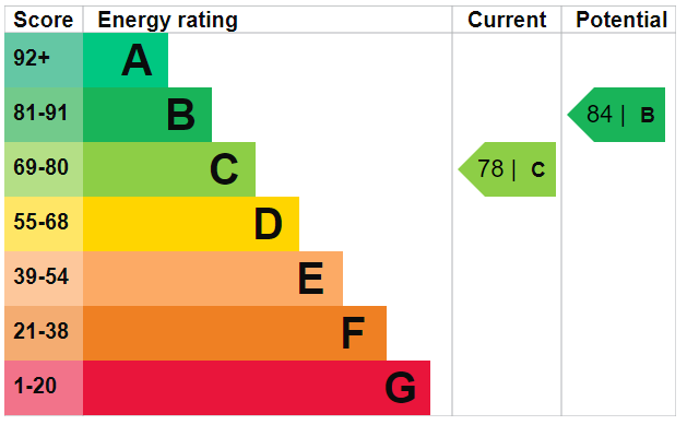 Property EPC 1