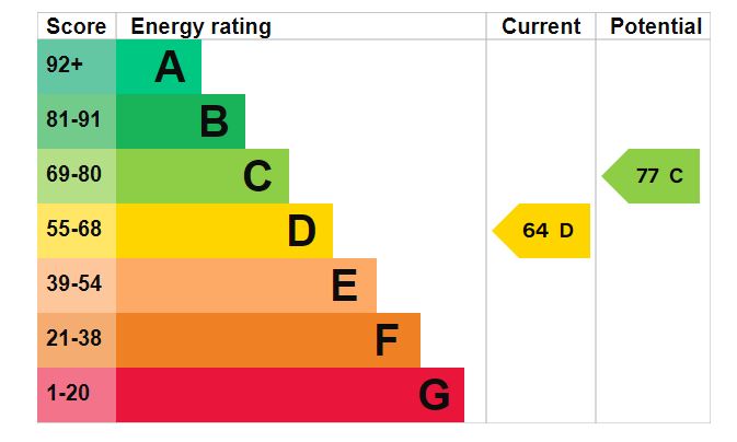 Property EPC 1