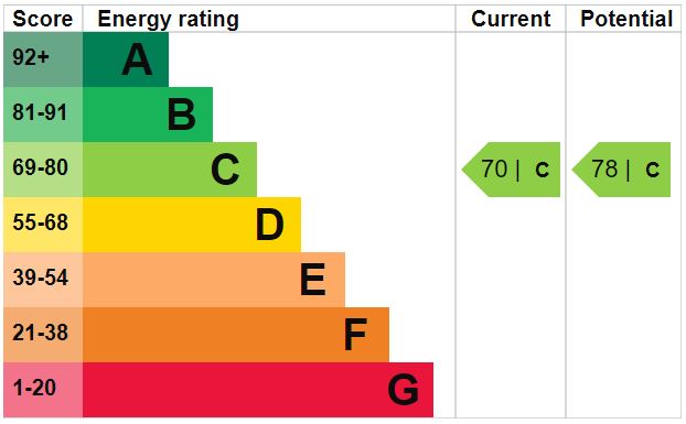 Property EPC 1