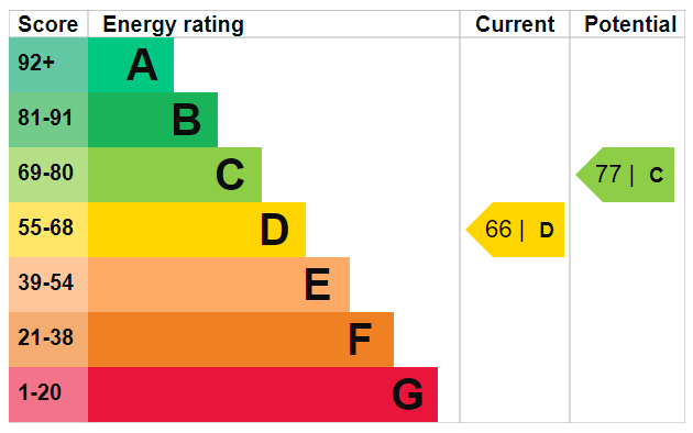 Property EPC 1