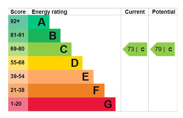 Property EPC 1