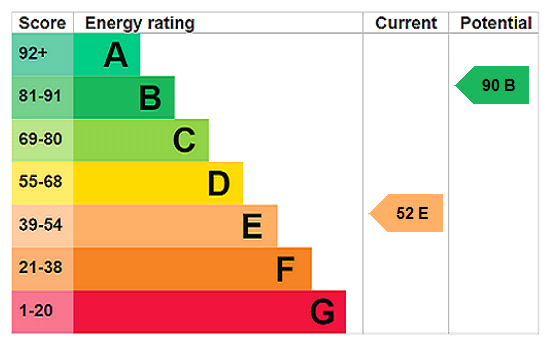 Property EPC 1